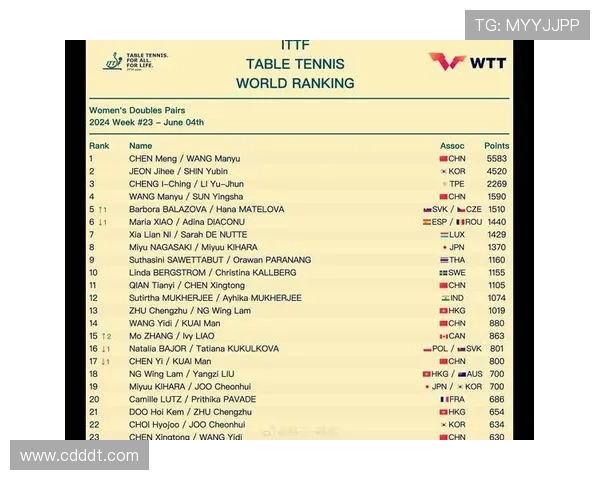 乒乓球配合排行榜：广州乒乓球队位居第7名